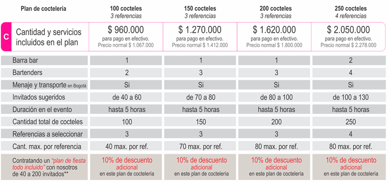 cotizar refrigerio para eventos empresariales